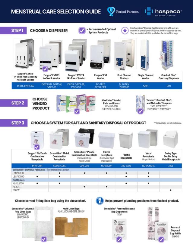 Menstrual Care Selection Guide